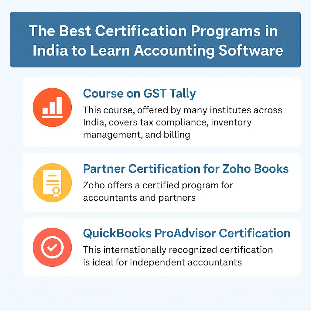 best accounting software in India