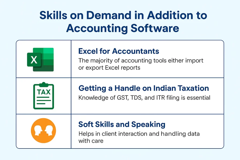 Best Accounting Software India