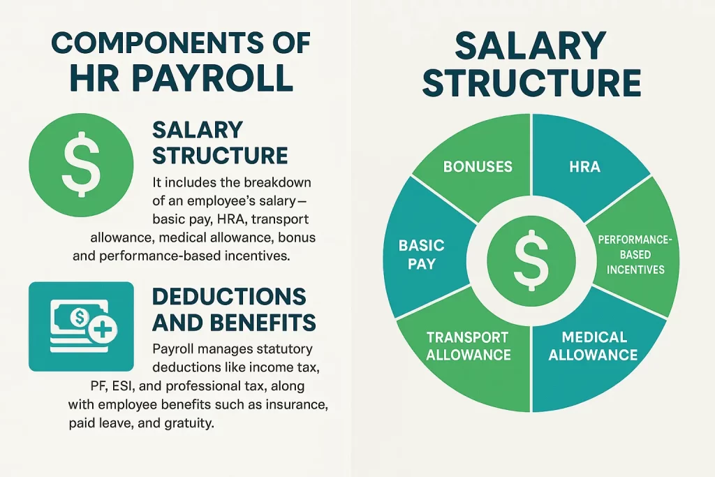 what is hr payroll