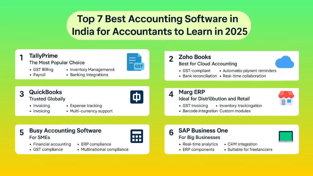best accounting software in India