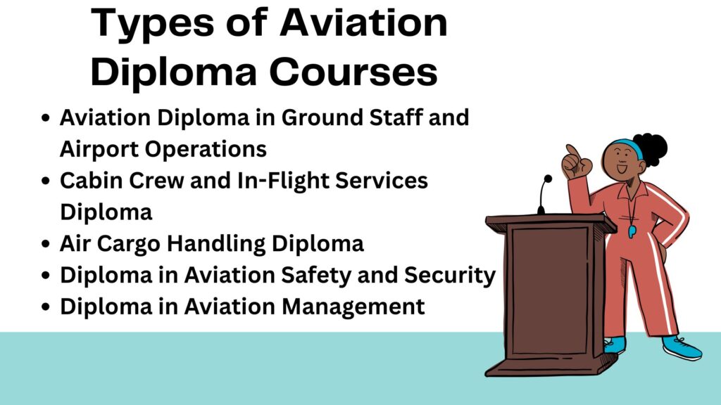 “Aviation Diploma Course Explained”​