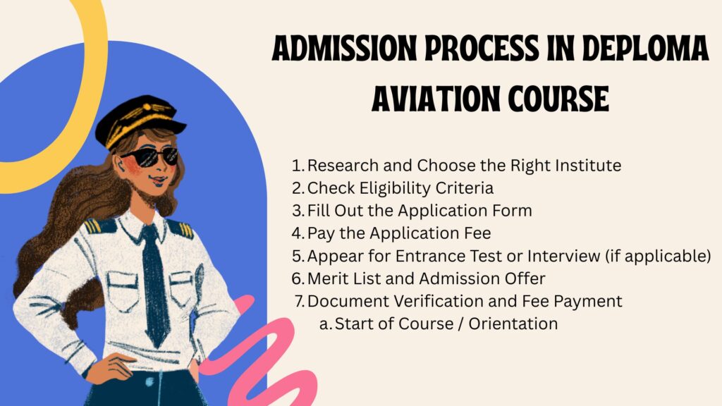 Top Diploma Aviation Courses to Launch Your Future​