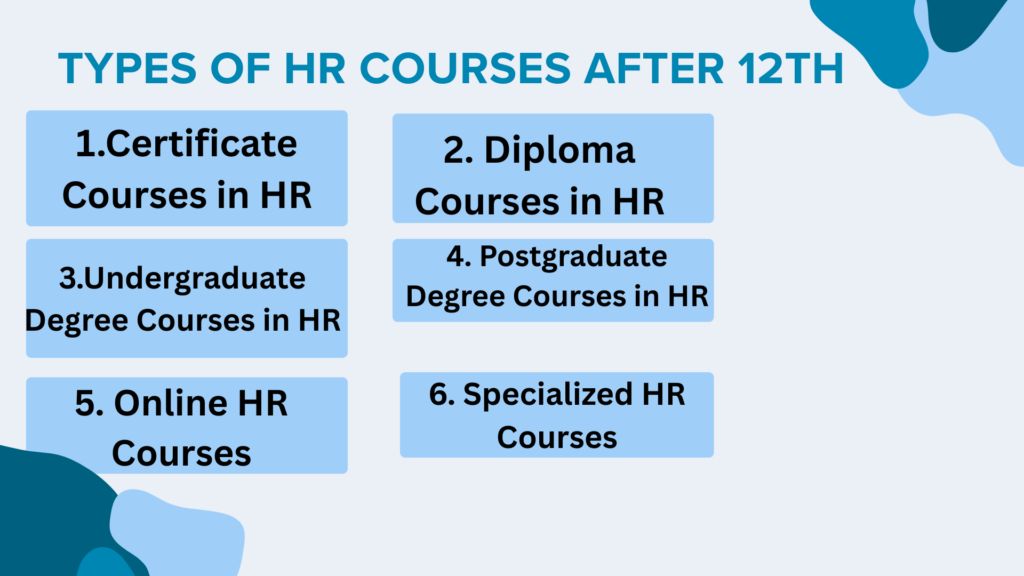 Importance of HR in any Organization after 12th