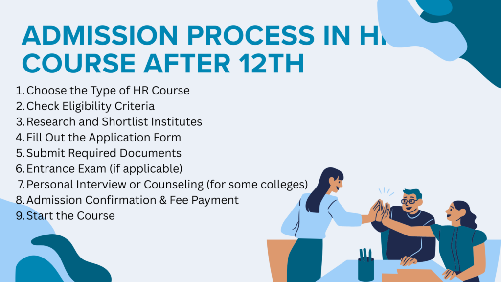 Importance of HR in any Organization after 12th​​