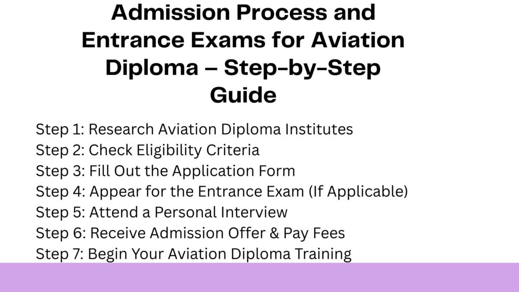 “Aviation Diploma Course Explained”
