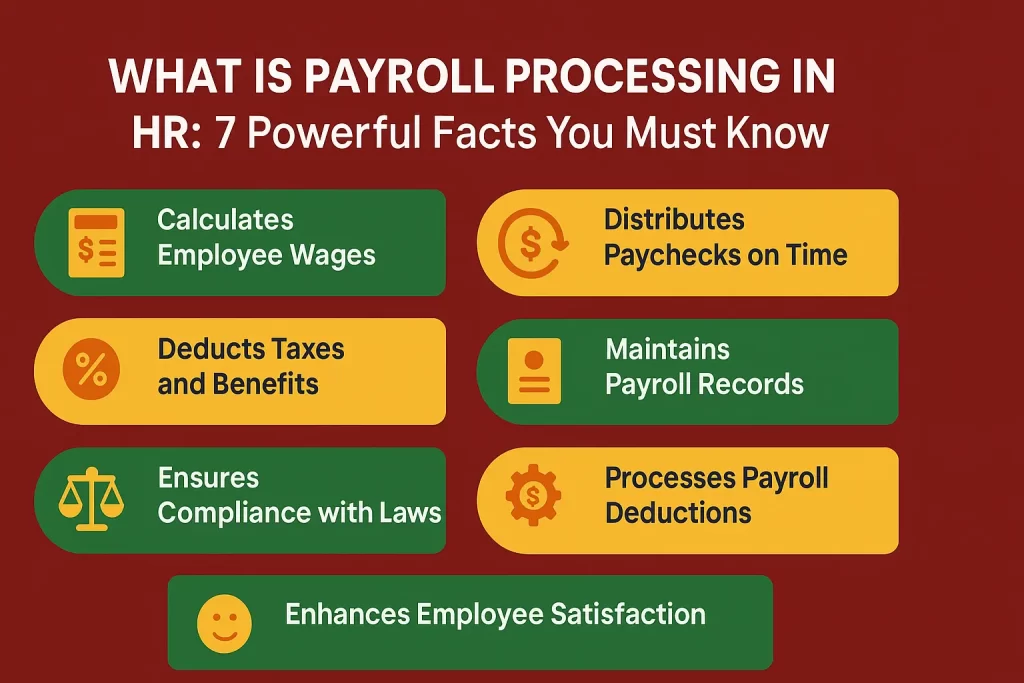 What is Payroll Processing in HR