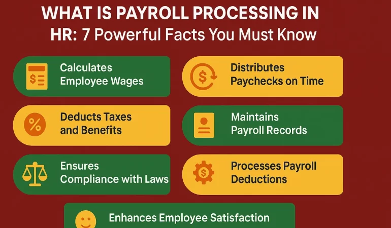 What is Payroll Processing in HR